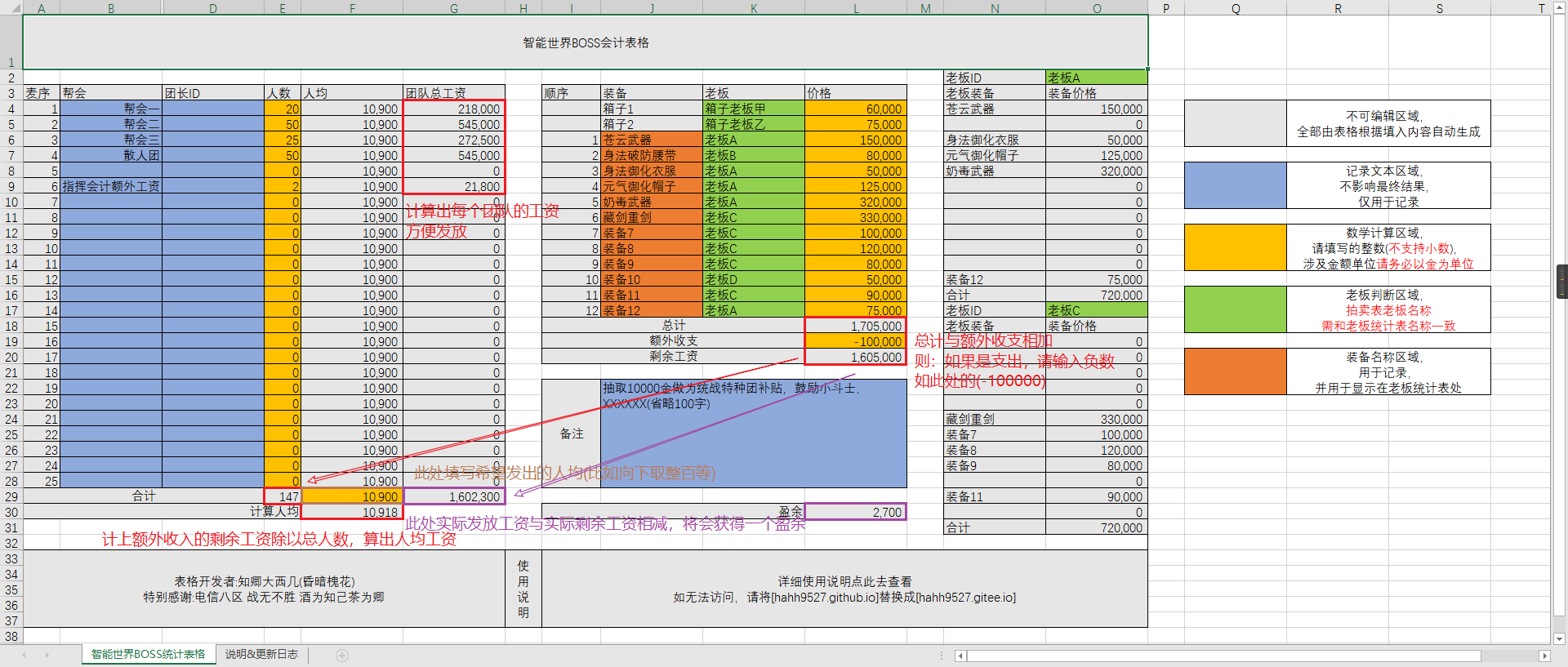 工资发放等金额统计